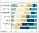 Marketing Tactics ROI Comparison