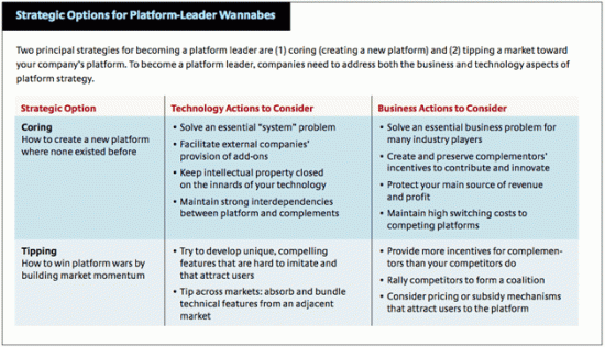 Opciones estratégicas para aspirantes a plataforma líder
