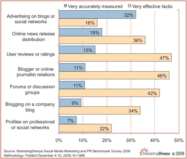 social-media-tactics