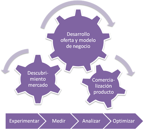Conversis Technology Marketing Framework