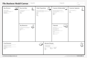 Business Model Canvas 800px