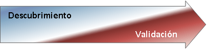 Descubrir y Validar Producto