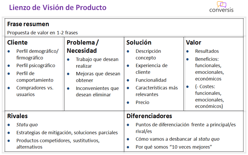 Lienzo de Visión de Producto