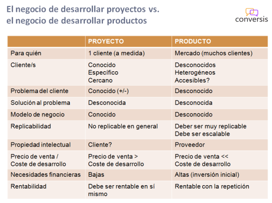 Modelos de Negocio Producto vs. Proyecto