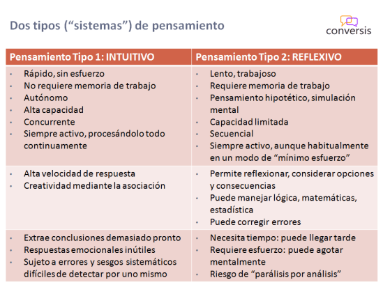 Dos Tipos de Pensamiento