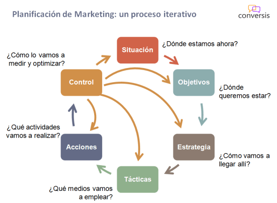 Planificación de Marketing