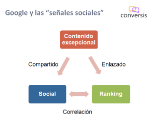 Google y las señales sociales