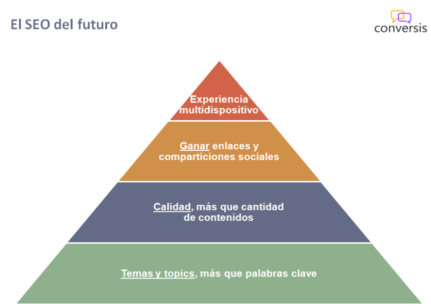 SEO del futuro