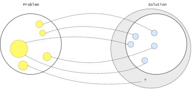 Espacio problema vs espacio solucion