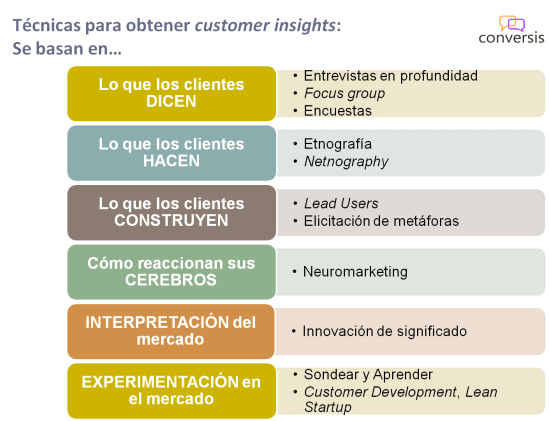 Técnicas para obtener customer insights