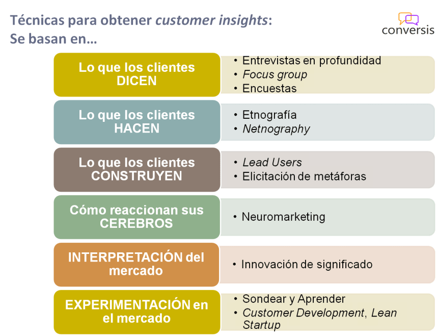 Técnicas para obtener customer insights