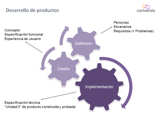 Desarrollo de Productos