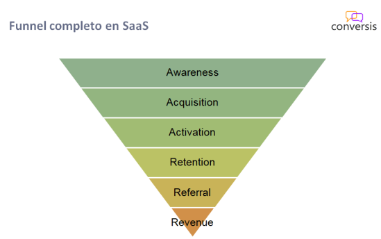 Funnel SaaS