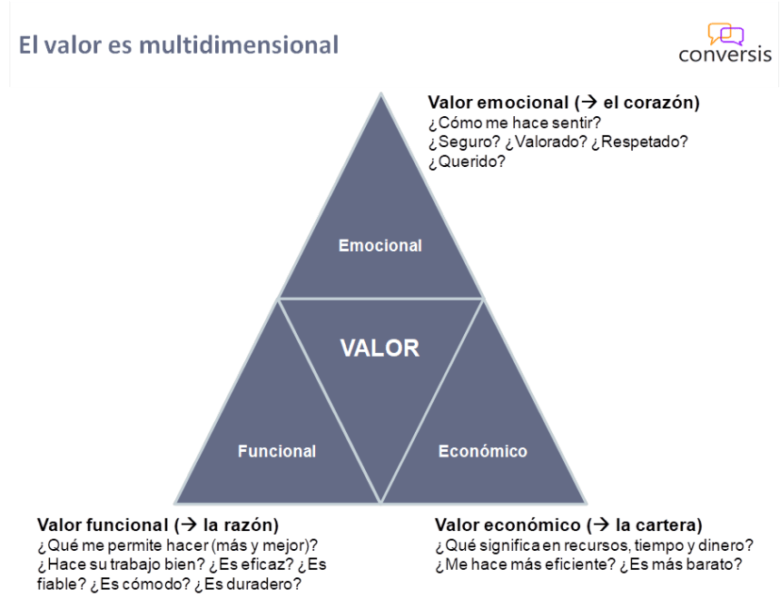 Valor multidimensional