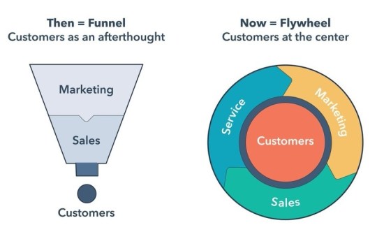 funnel vs flywheel