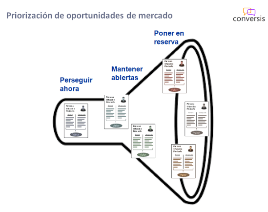 Priorización de oportunidades de mercado