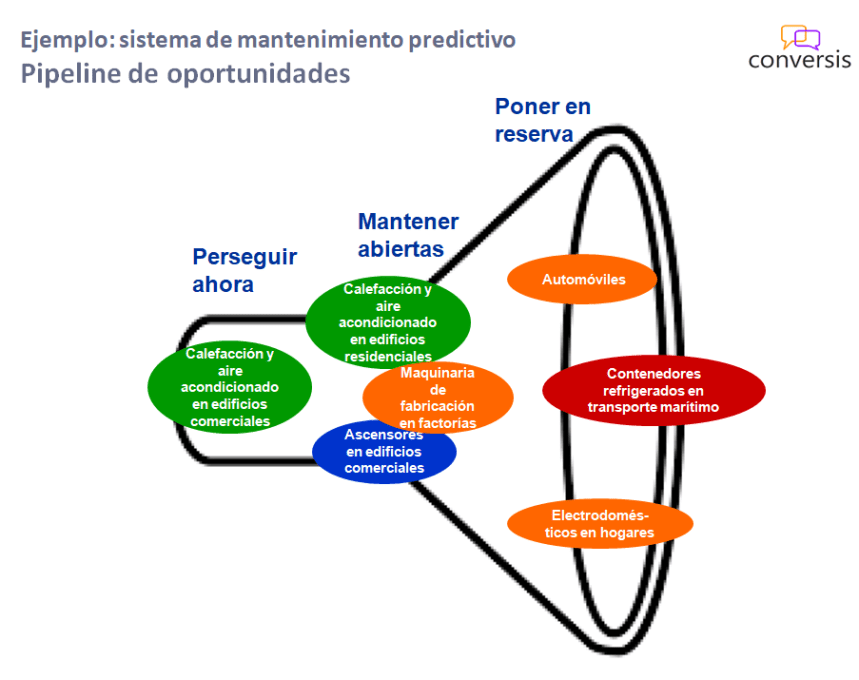 Priorización de oportunidades de mercado - mapa final