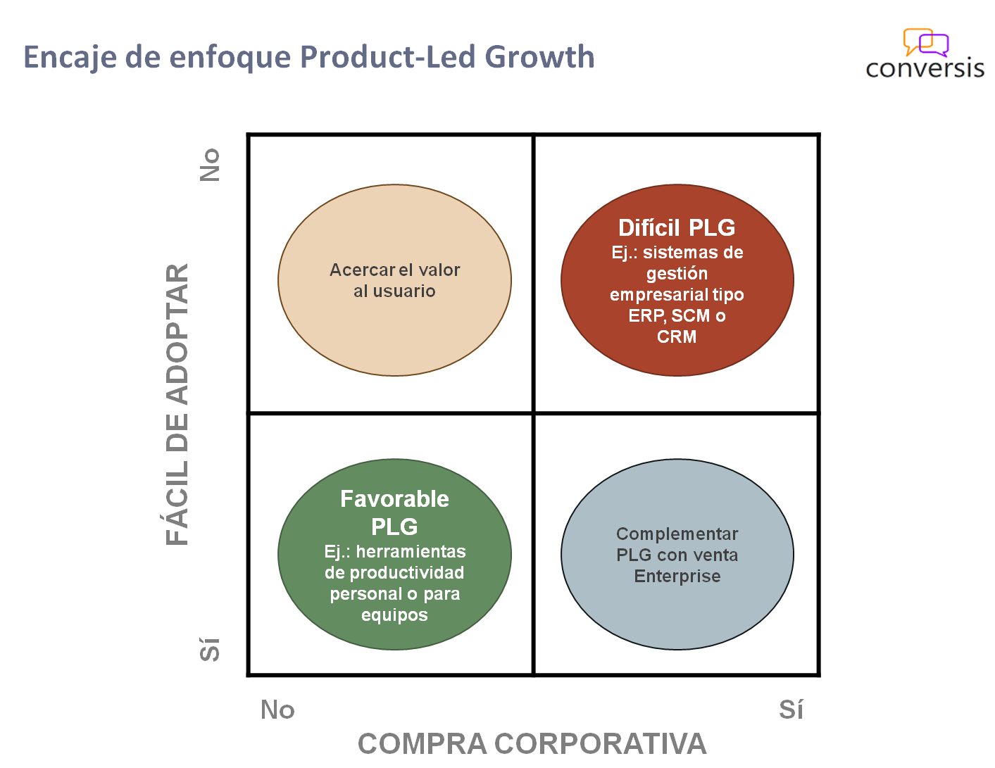 Encaje Product-Led Growth