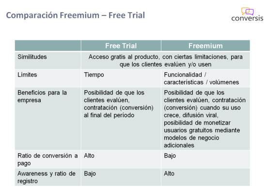 Comparación Freemium – Free Trial