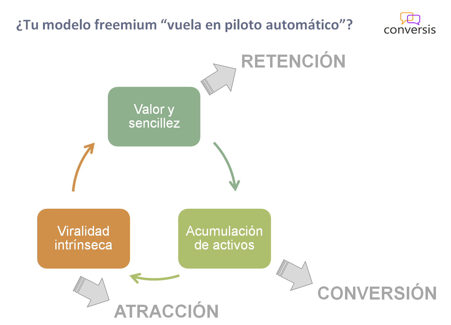Freemium piloto automático