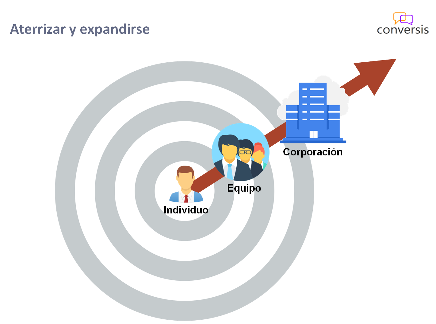 Aterrizar y expandirse