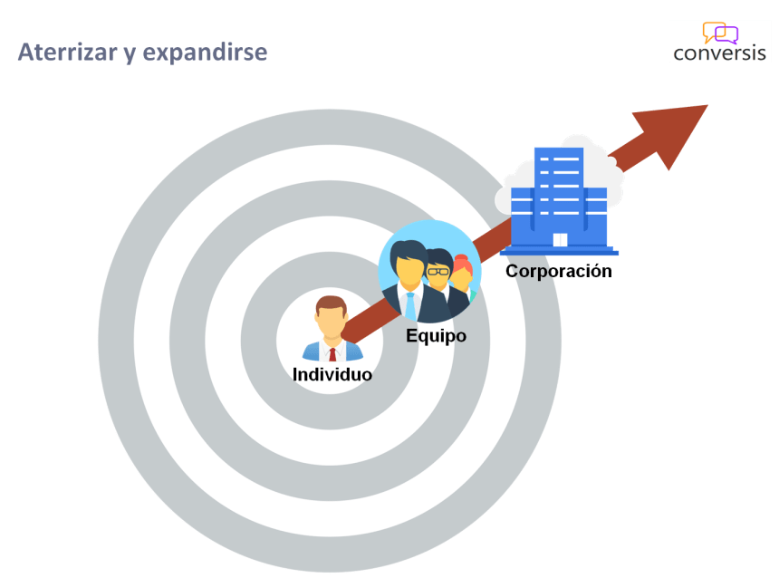 Aterrizar y expandirse