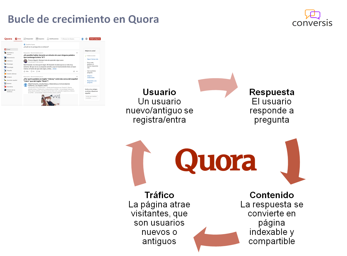 Bucle de crecimiento en Quora