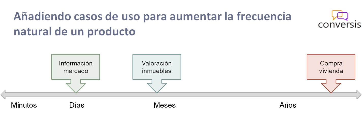 Añadiendo casos de uso