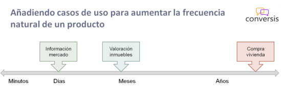 Añadiendo casos de uso