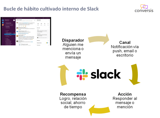 Bucle de hábito cultivado interno de Slack
