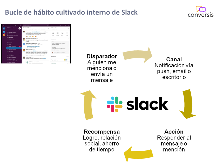 Bucle de hábito cultivado interno de Slack