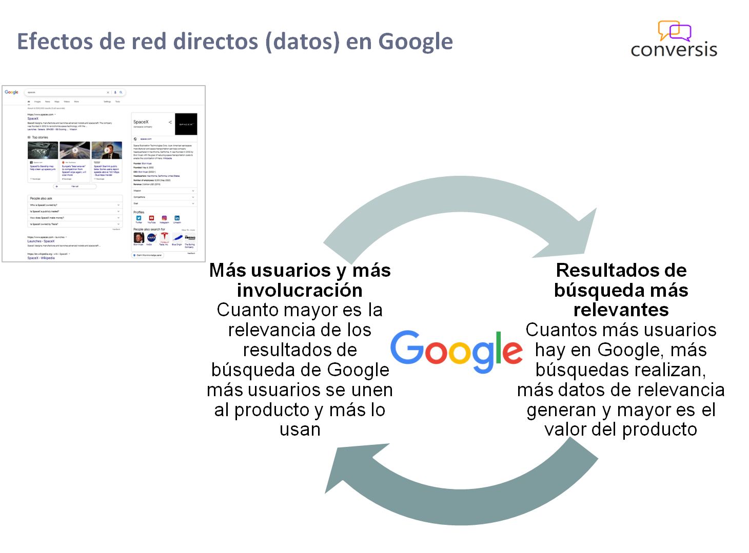 Efectos de red directos (datos) en Google