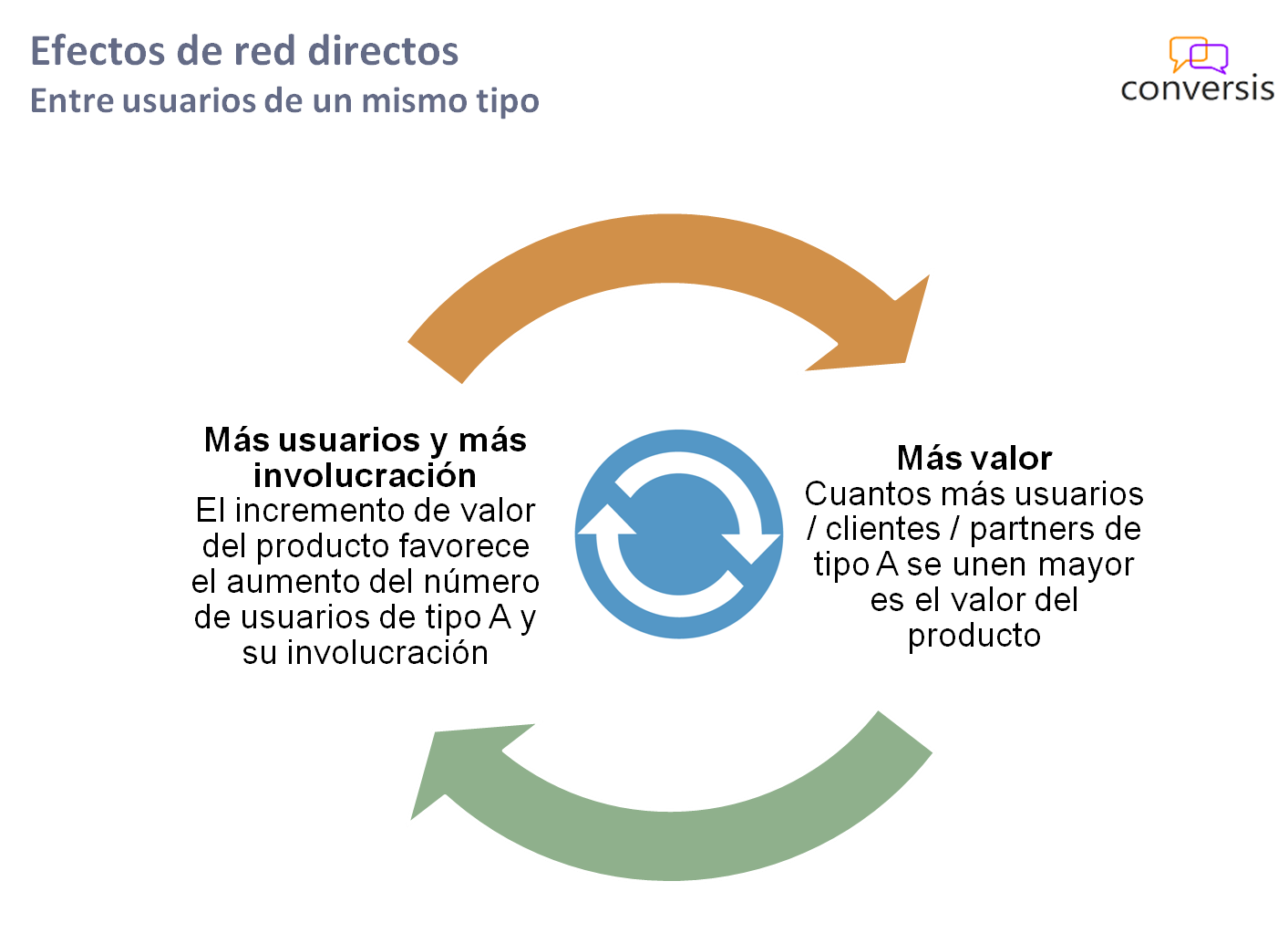 Efectos de red directos