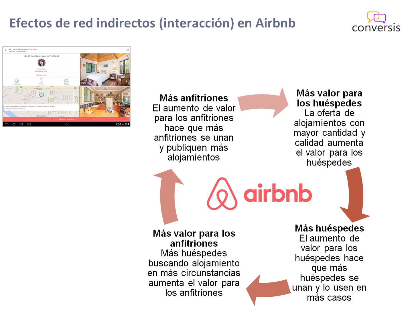 Efectos de red indirectos (interacción) en Airbnb