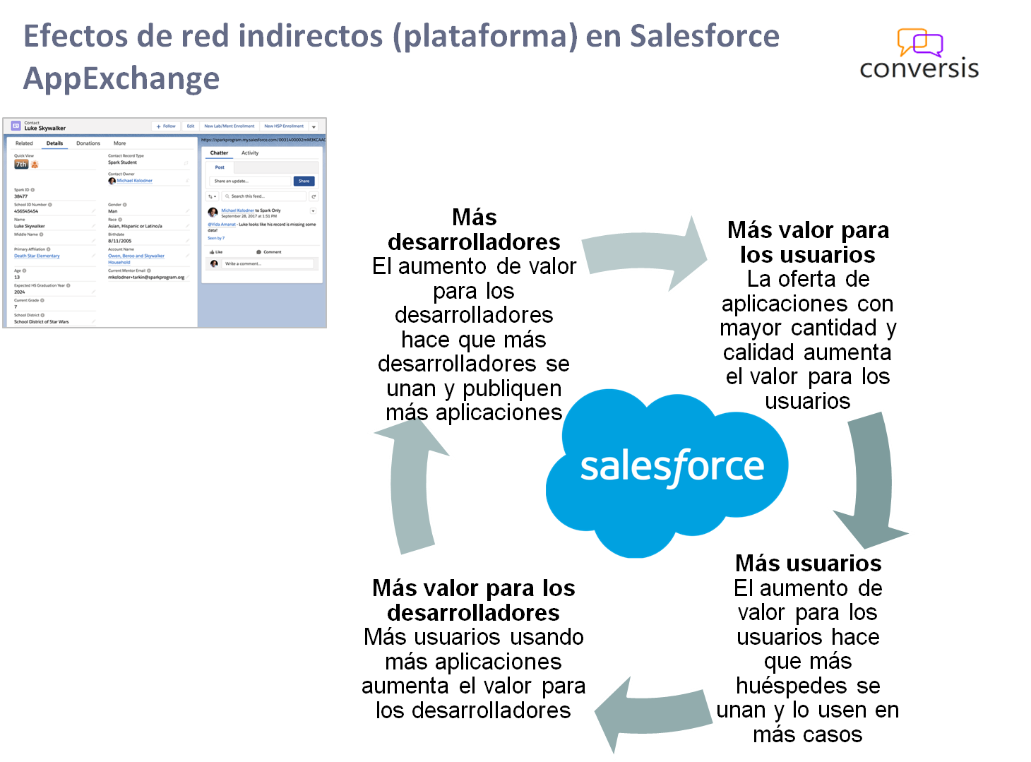 Efectos de red indirectos (plataforma) en Salesforce AppExchange