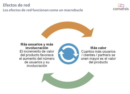Macrobucle efectos de red