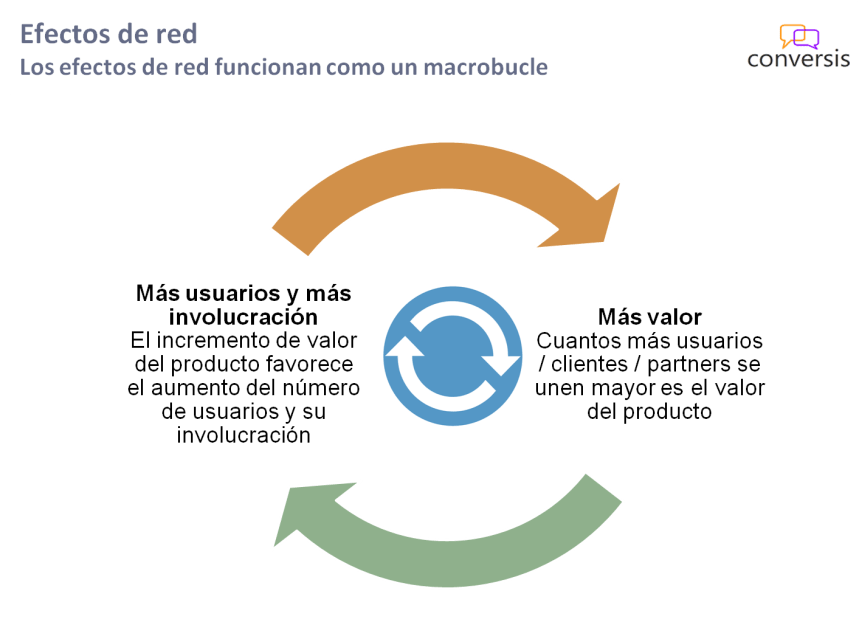 Macrobucle efectos de red