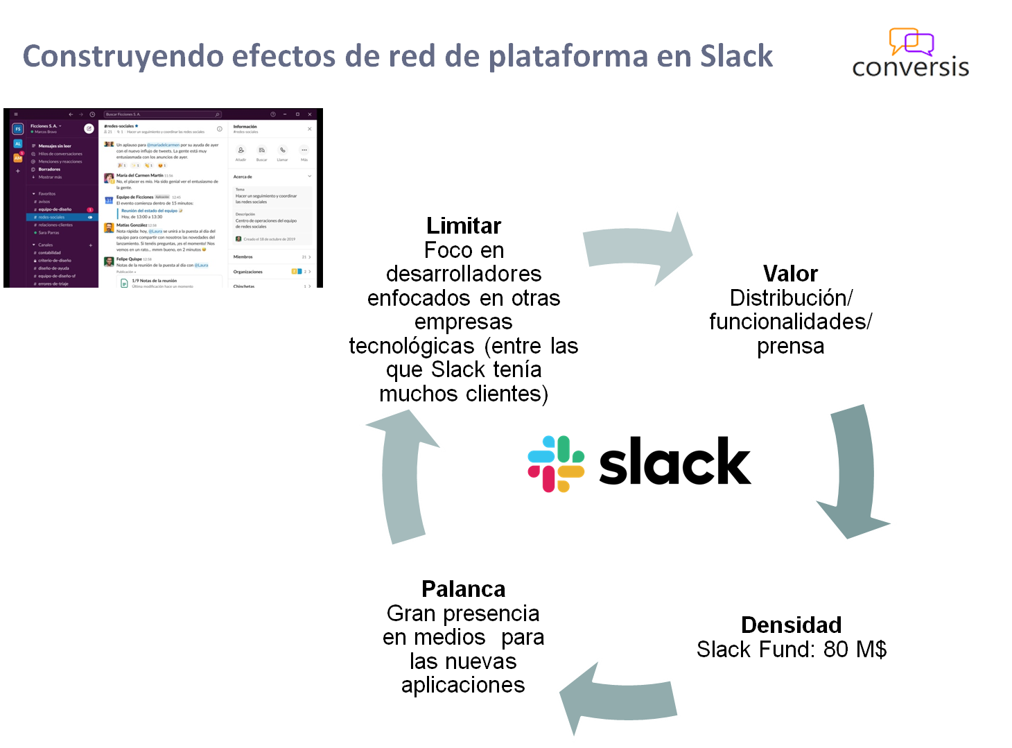 Construyendo efectos de red de plataforma en Slack