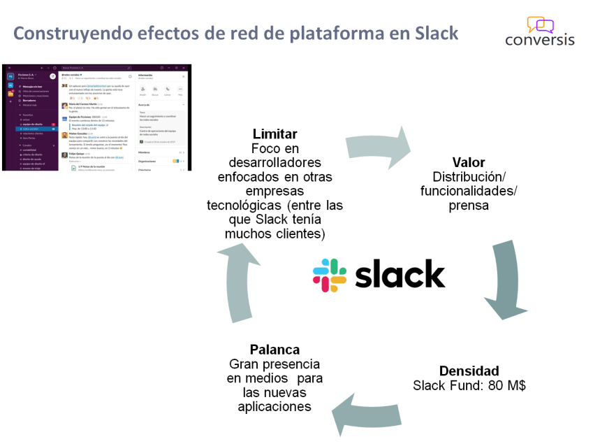 Construyendo efectos de red de plataforma en Slack