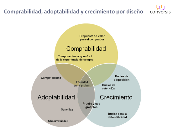 Comprabilidad, adoptabilidad y crecimiento por diseño