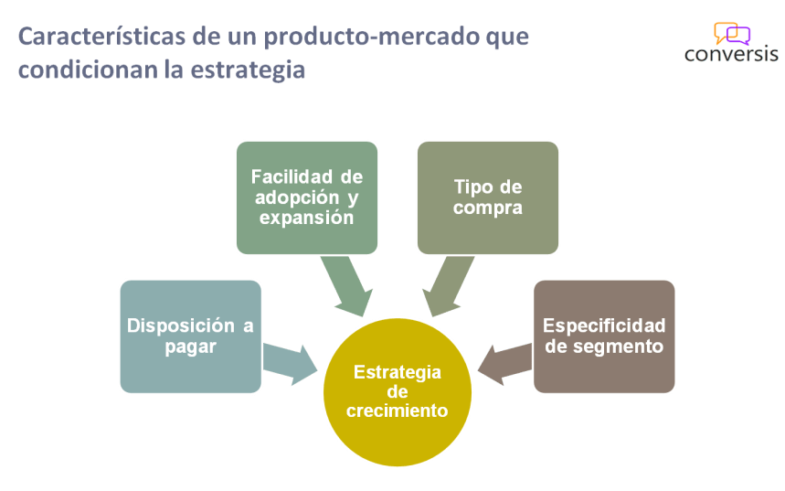 Características de un producto-mercado que condicionan la estrategia