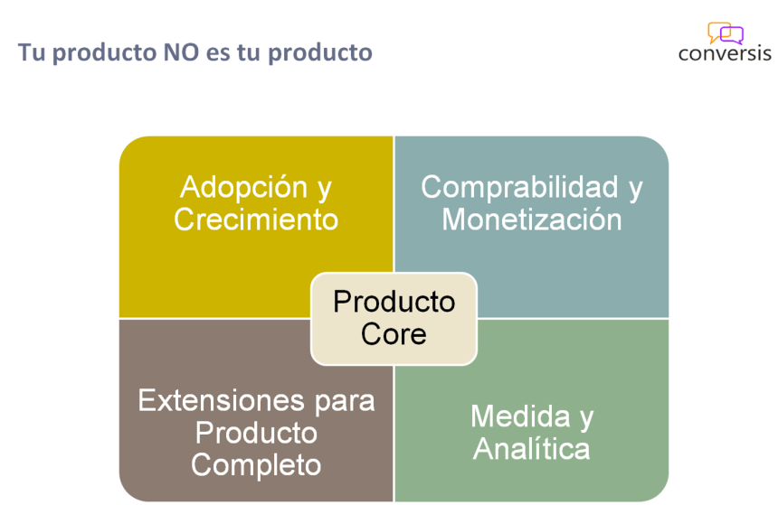 Tu producto no es tu producto