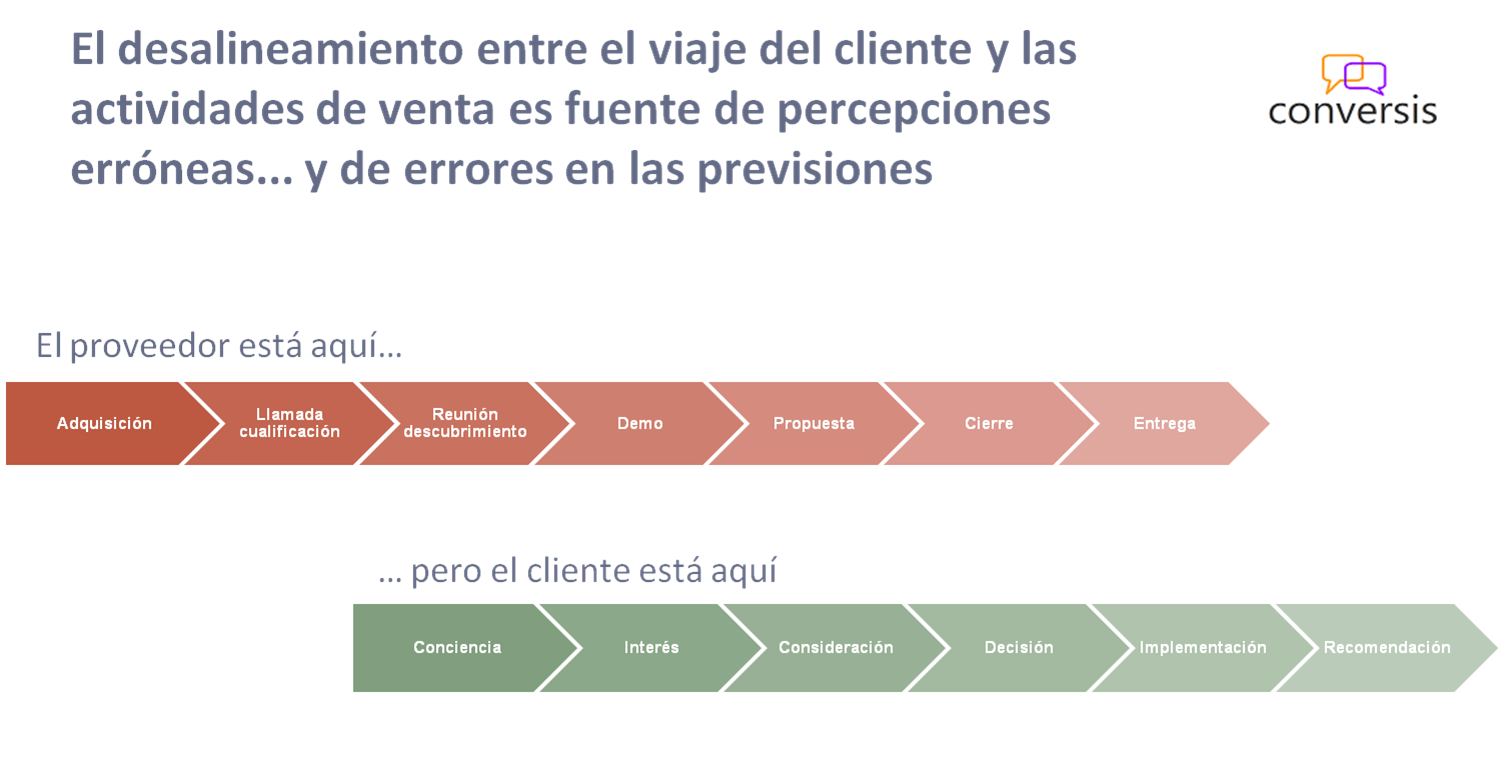 Viaje cliente no es proceso venta