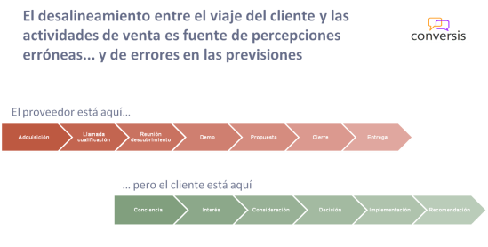 Viaje cliente no es proceso venta