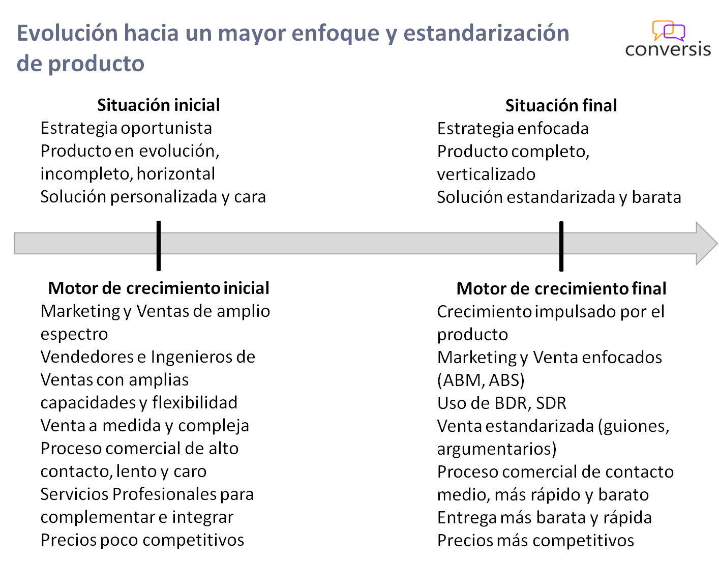 Evolución hacia un mayor enfoque y estandarización de producto