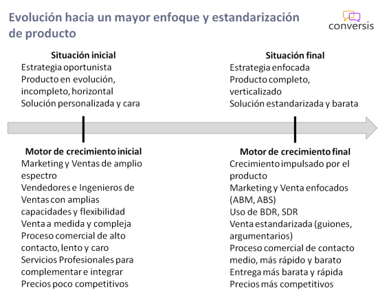 Evolución hacia un mayor enfoque y estandarización de producto