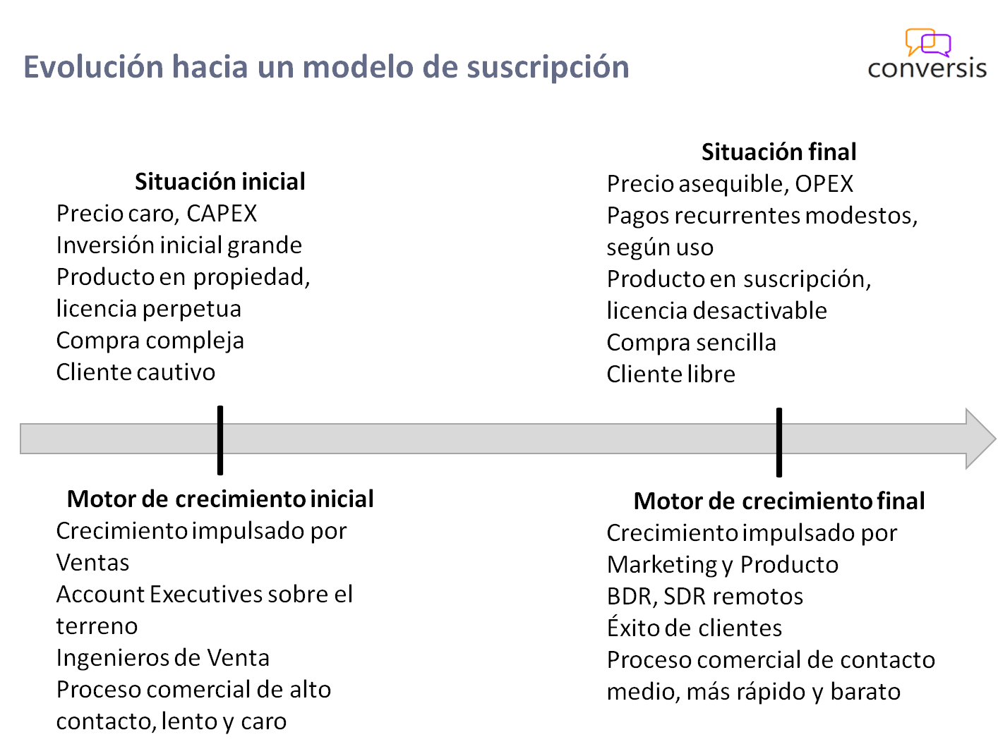 Evolución hacia un modelo de suscripción