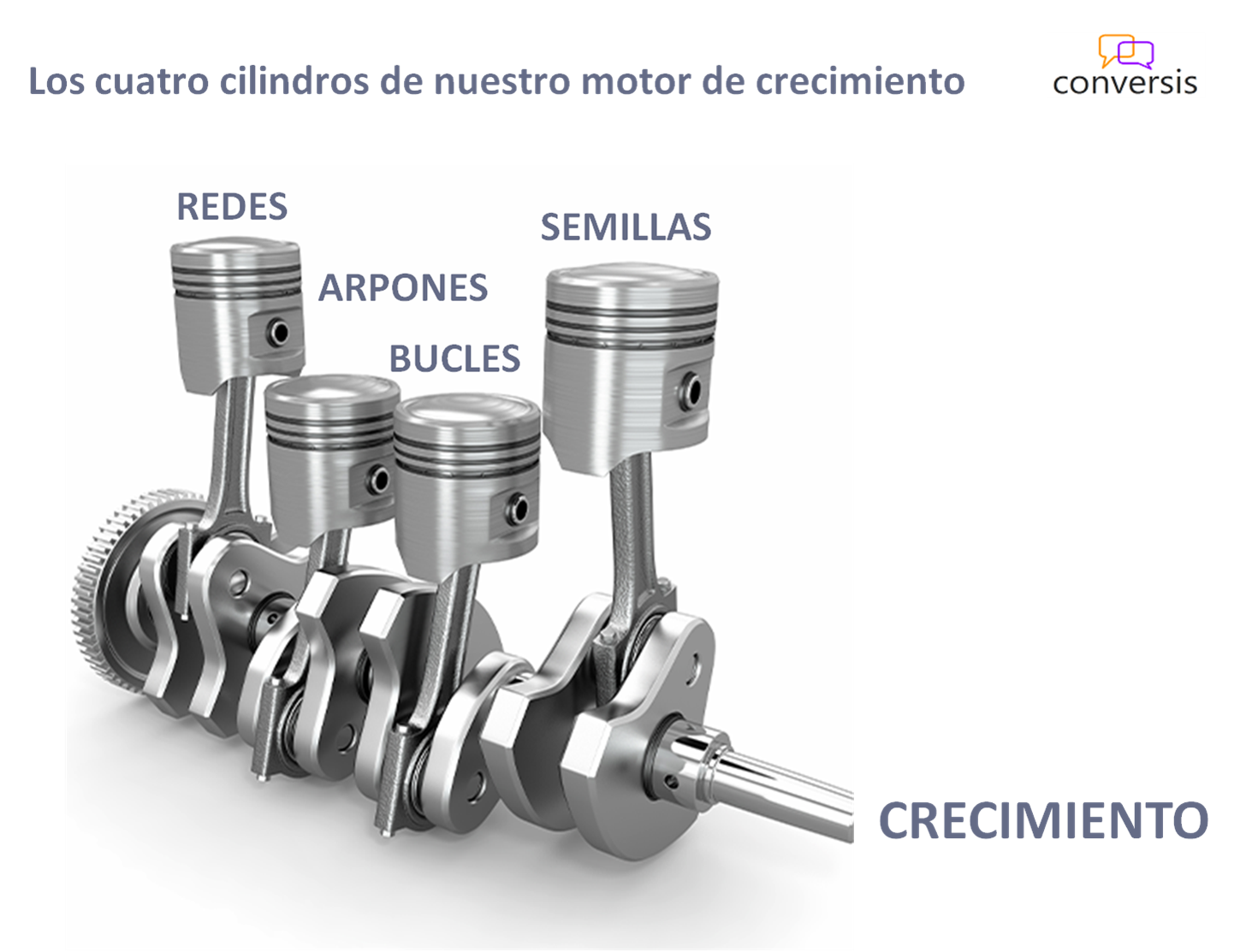 Palancas motor crecimiento