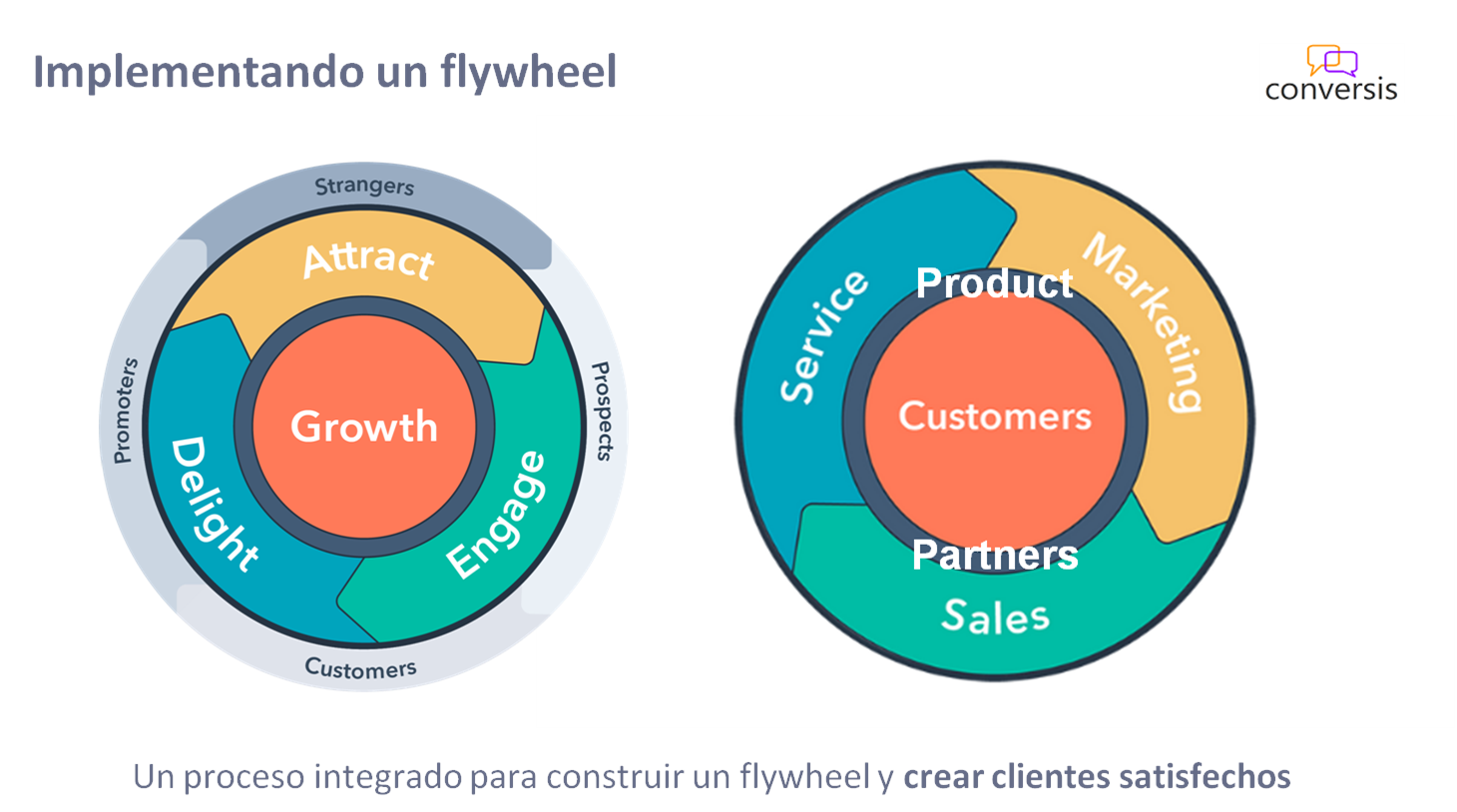 Implementando un flywheel